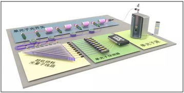 中國(guó)量子計(jì)算機(jī)“九章”誕生，刷新世界紀(jì)錄，軟件及輔助設(shè)備同步突破