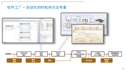 從零件到生態(tài) 2022 MathWorks中國(guó)汽車(chē)年會(huì)揭示“軟件定義汽車(chē)”的新共識(shí)與行業(yè)裂變
