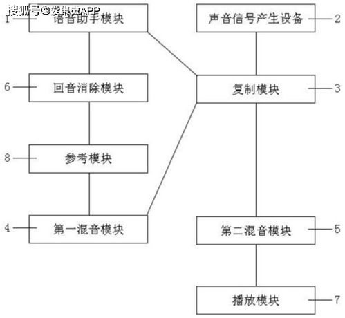 晶晨股份創新研發回音消除系統，生物質能資源數據庫構建新動能，共促產品功能與產業數據雙升級