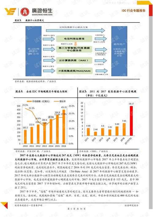 中美云計(jì)算與IDC產(chǎn)業(yè)對(duì)比 國(guó)內(nèi)產(chǎn)業(yè)價(jià)值亟待重估
