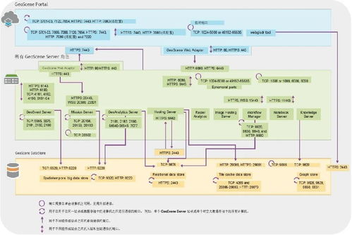 構建GIS網絡安全體系，賦能自然資源數字化治理能力提升——以生物質能資源數據庫信息系統為例