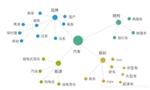 生物質能資源數據庫信息系統的構建 基于人工智能輔助信息抽取的機器學習項目