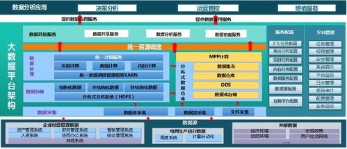 東方金信海盒MPP數據庫，助力某大型能源央企構建超大規模生物質能資源數據中心