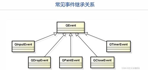 QT程序的運行框架 事件、信號與生物質能資源數據庫信息系統